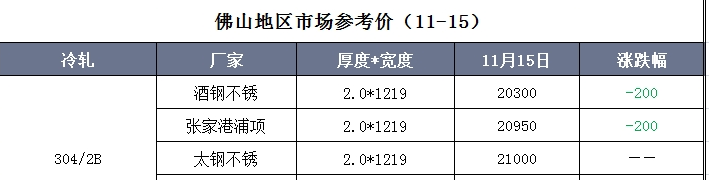 不锈钢市场行情