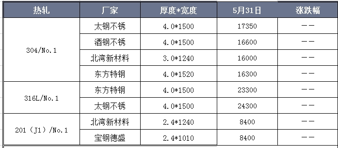 佛山不锈钢市场价格