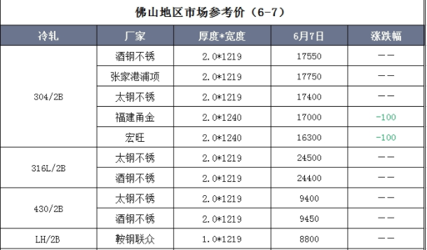 佛山不锈钢市场报价