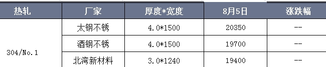 佛山不锈钢价格